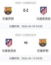 首回合马竞2-0十人巴萨！4月15日次回合双方将移师马竞主场
