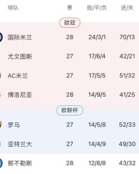 MK体育下载-13连胜18分领跑！116岁生日宴，国米尽显赢家气质